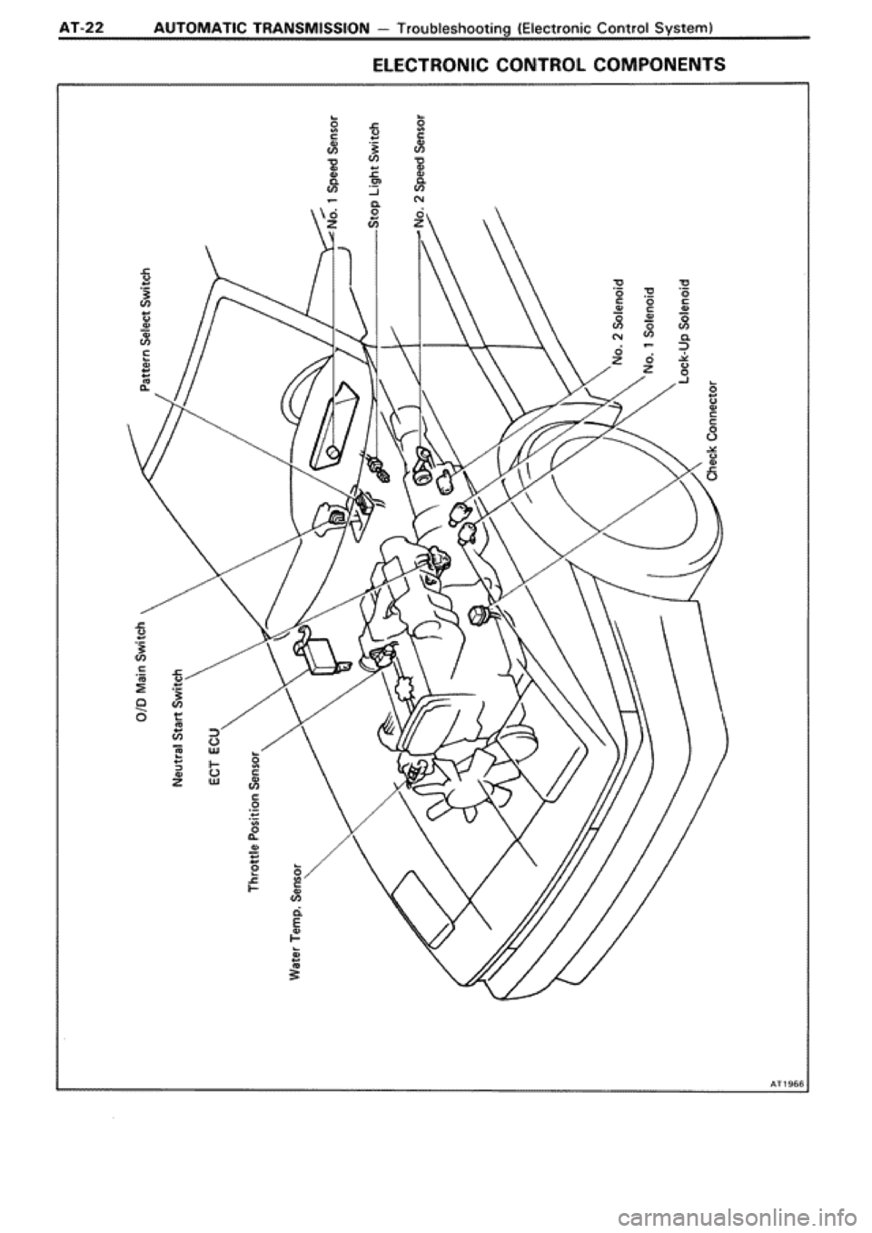 TOYOTA SUPRA 1990 3.G Workshop Manual 