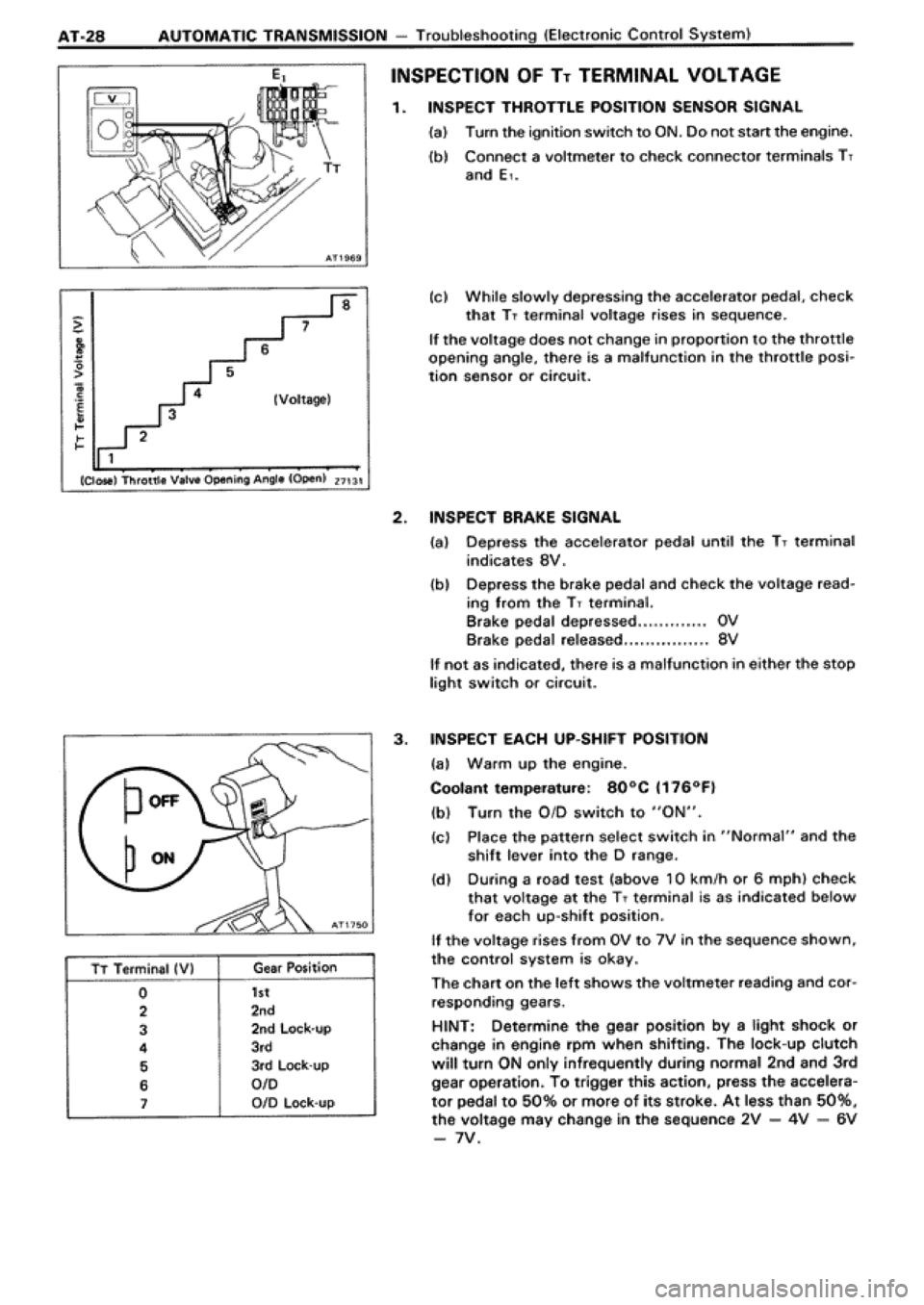 TOYOTA SUPRA 1990 3.G Workshop Manual 