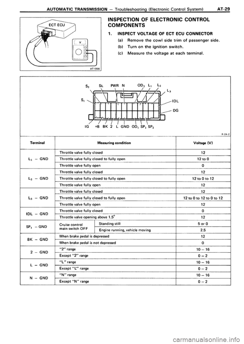 TOYOTA SUPRA 1990 3.G Workshop Manual 