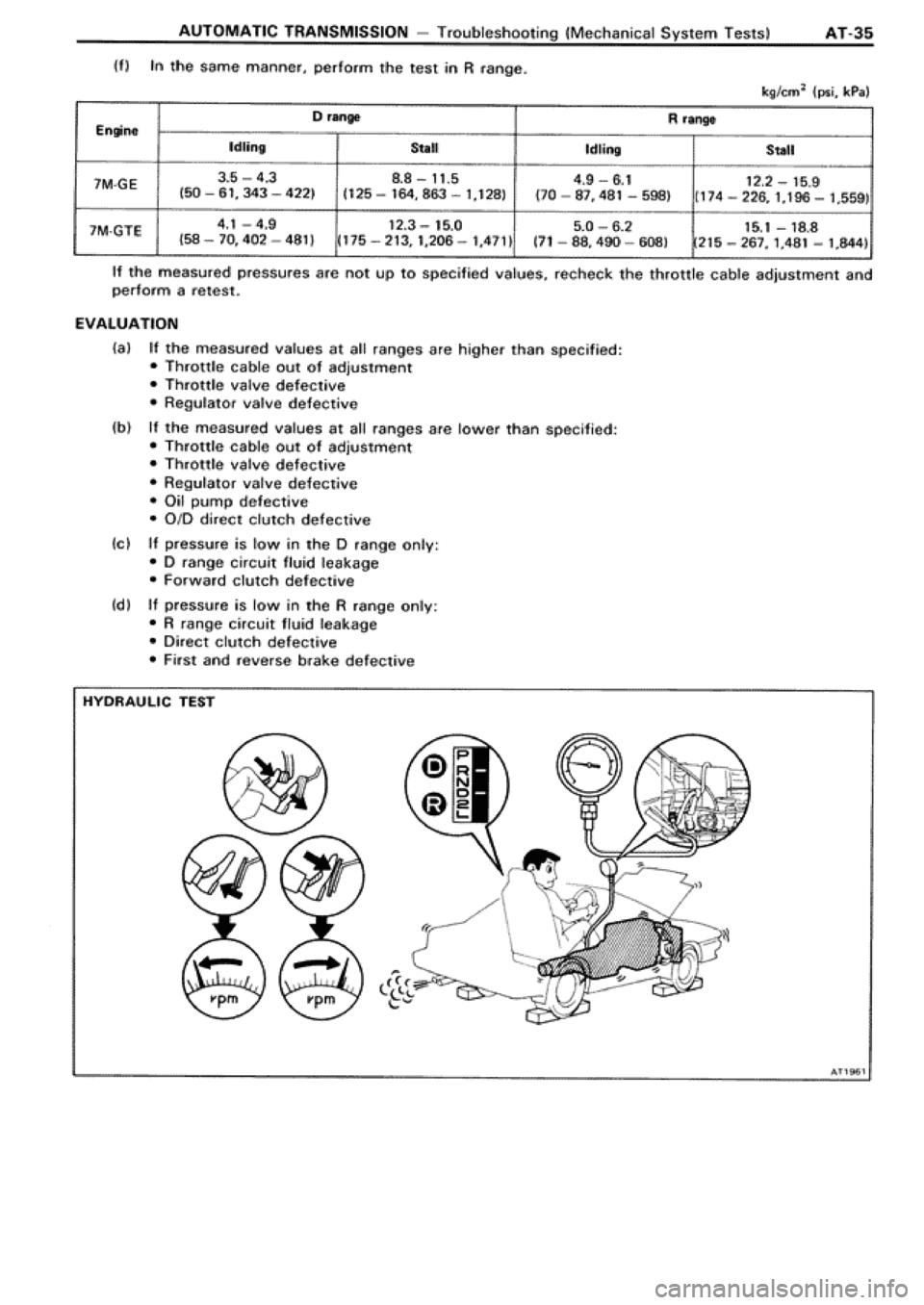 TOYOTA SUPRA 1990 3.G Workshop Manual 