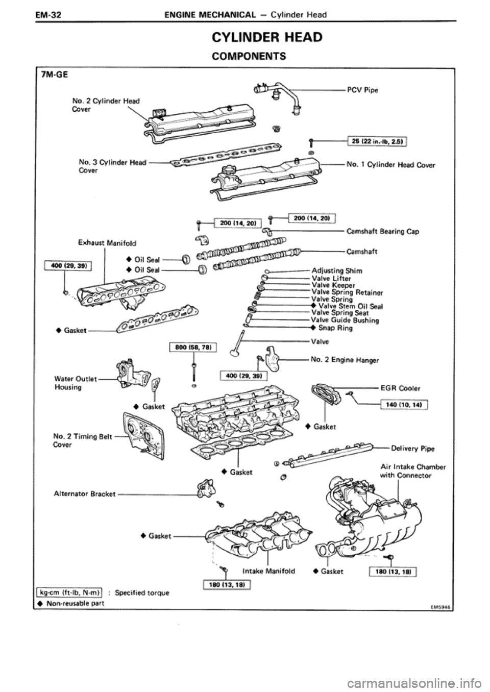 TOYOTA SUPRA 1990 3.G Workshop Manual 