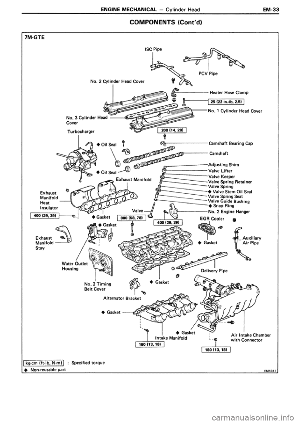 TOYOTA SUPRA 1990 3.G Workshop Manual 