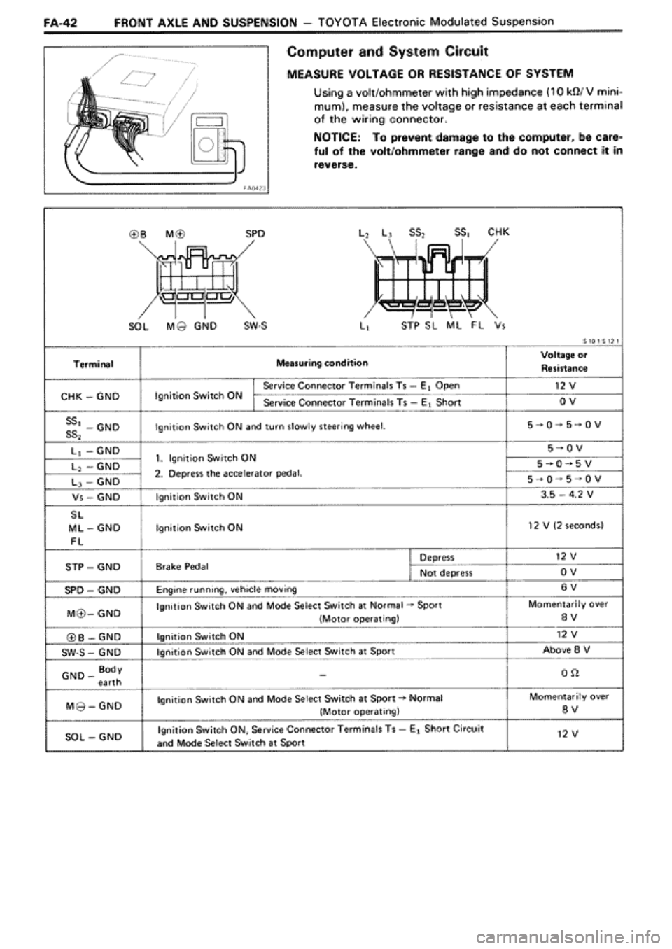 TOYOTA SUPRA 1990 3.G Workshop Manual 