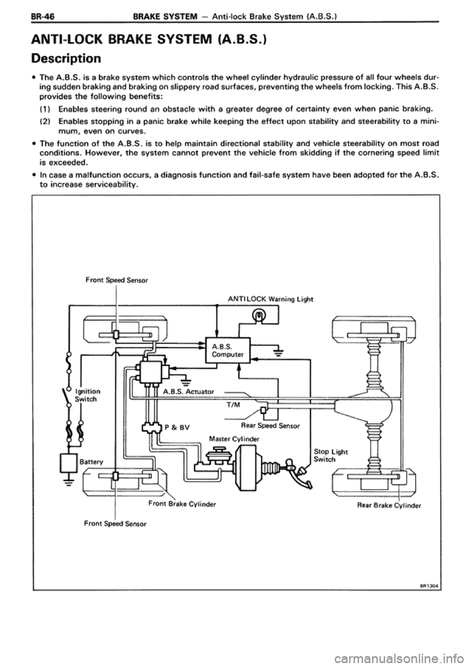 TOYOTA SUPRA 1990 3.G Workshop Manual 