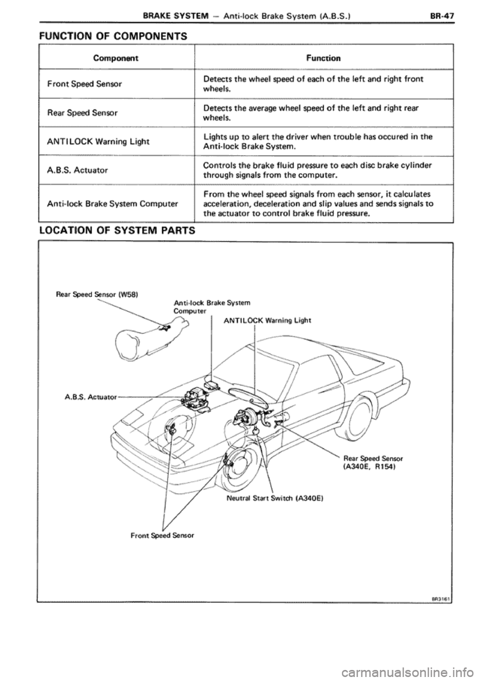 TOYOTA SUPRA 1990 3.G Workshop Manual 