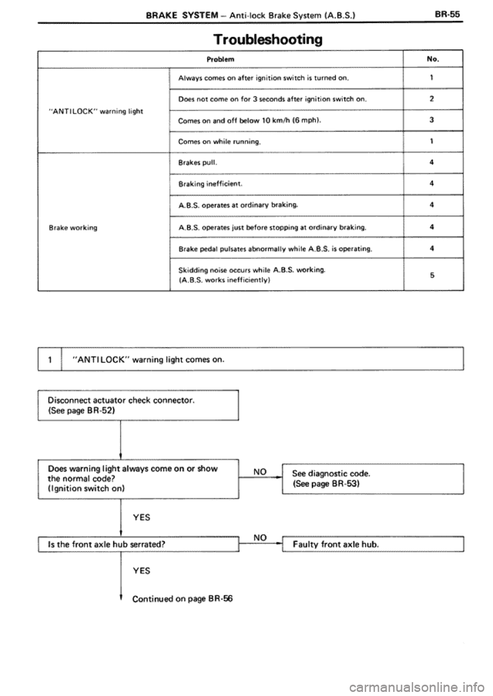TOYOTA SUPRA 1990 3.G Workshop Manual 