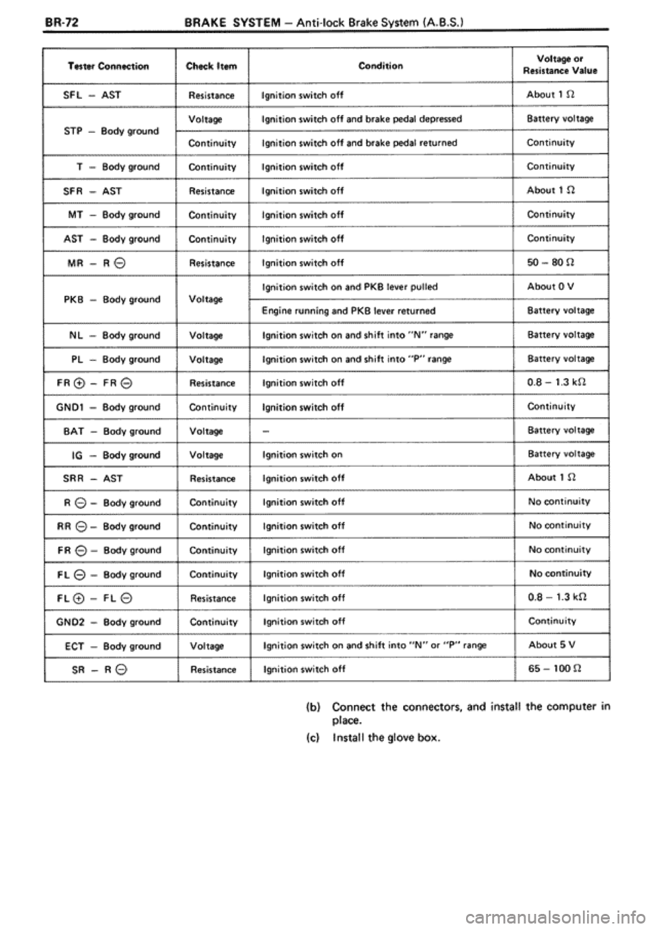 TOYOTA SUPRA 1990 3.G Workshop Manual 