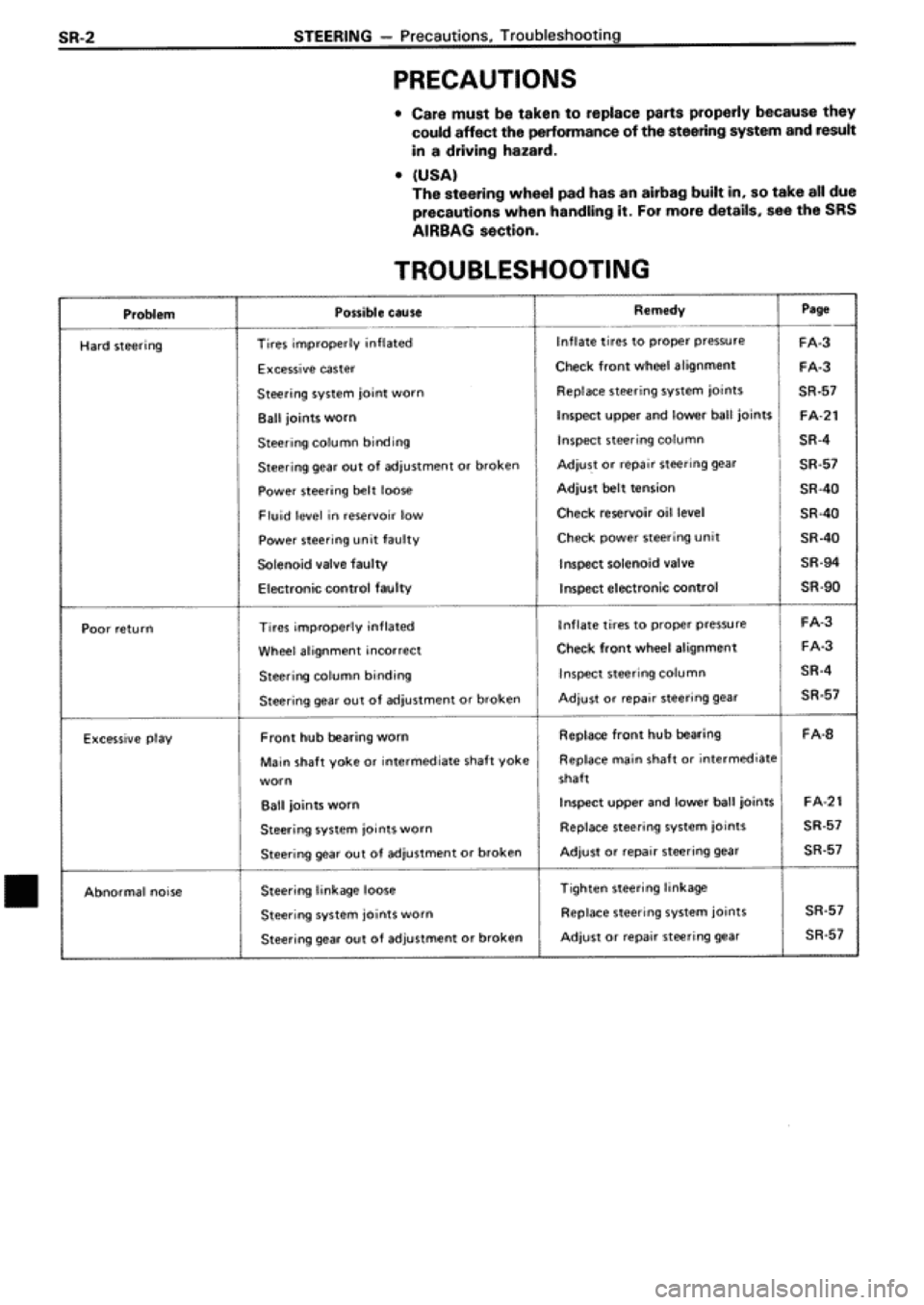 TOYOTA SUPRA 1990 3.G Workshop Manual 