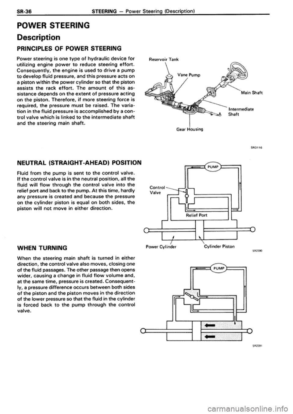 TOYOTA SUPRA 1990 3.G Workshop Manual 