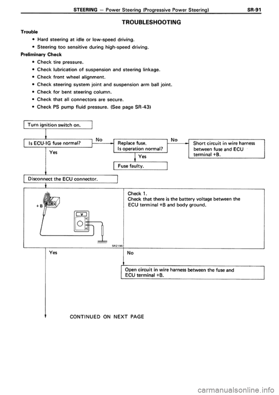 TOYOTA SUPRA 1990 3.G Workshop Manual 
