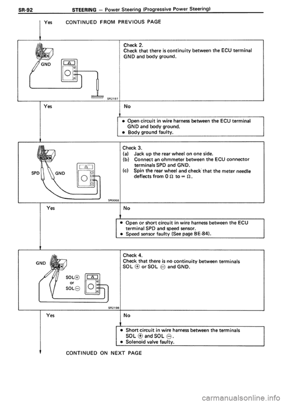 TOYOTA SUPRA 1990 3.G Workshop Manual 