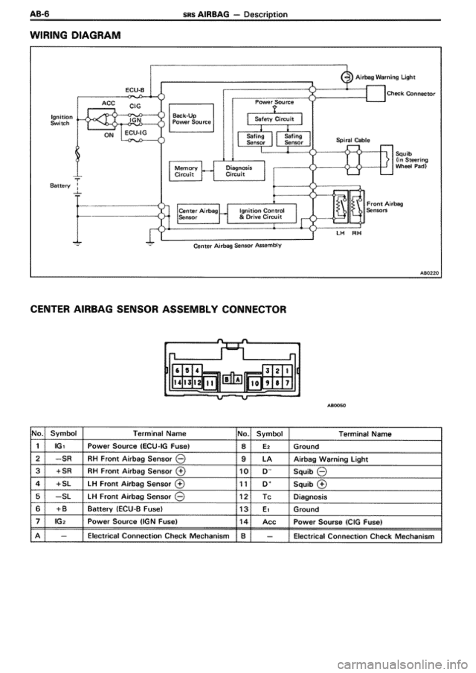 TOYOTA SUPRA 1990 3.G Workshop Manual 