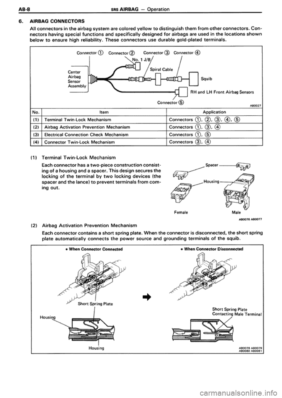 TOYOTA SUPRA 1990 3.G Workshop Manual 
