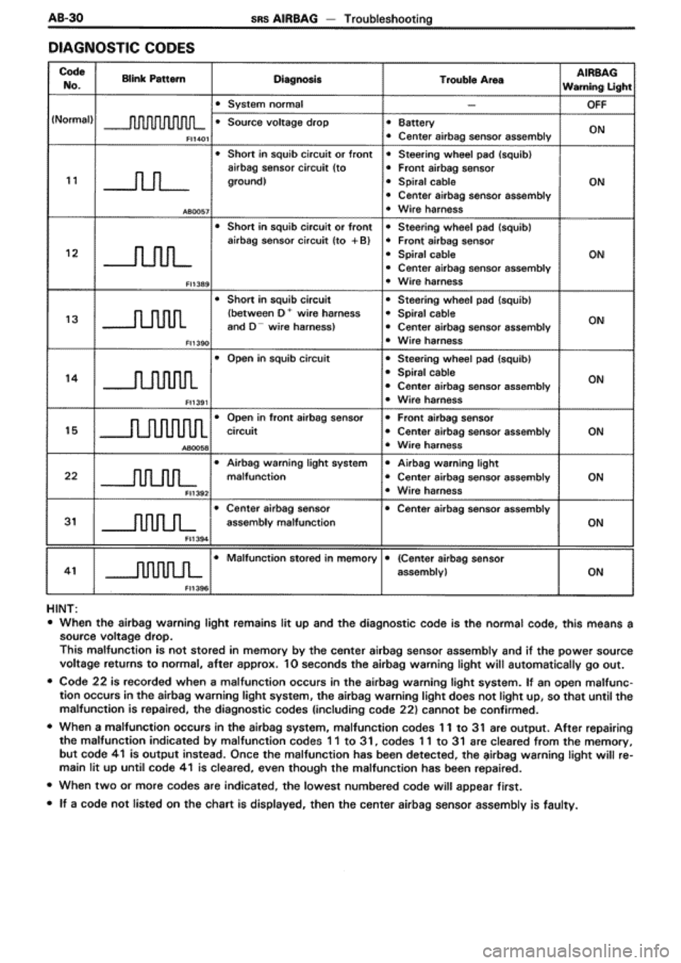 TOYOTA SUPRA 1990 3.G Workshop Manual 