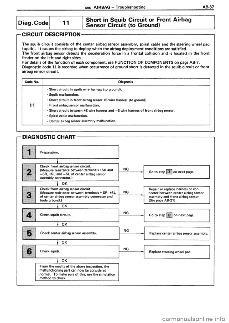 TOYOTA SUPRA 1990 3.G Workshop Manual 