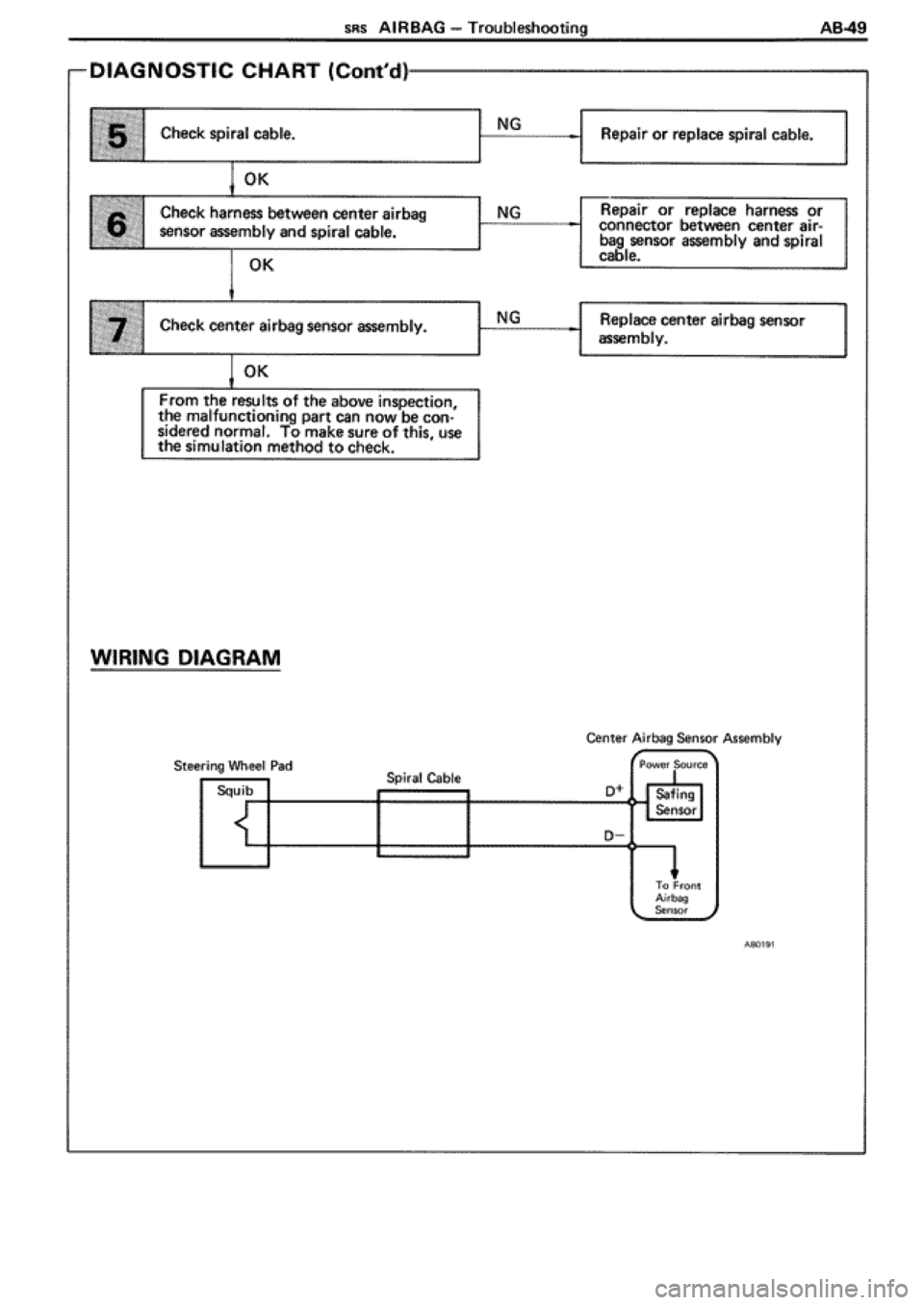 TOYOTA SUPRA 1990 3.G Workshop Manual 