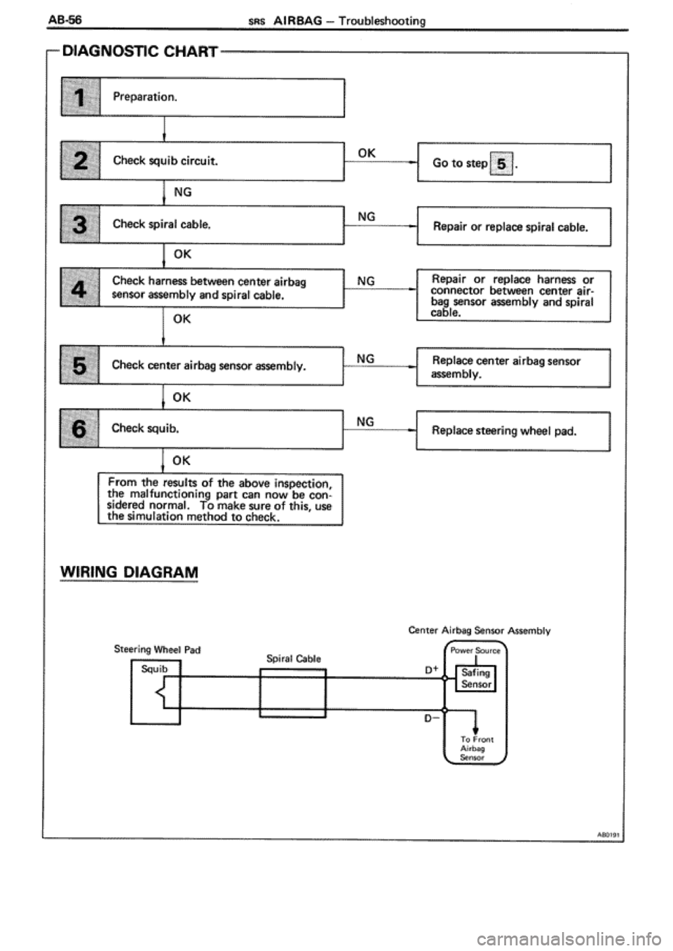 TOYOTA SUPRA 1990 3.G Workshop Manual 