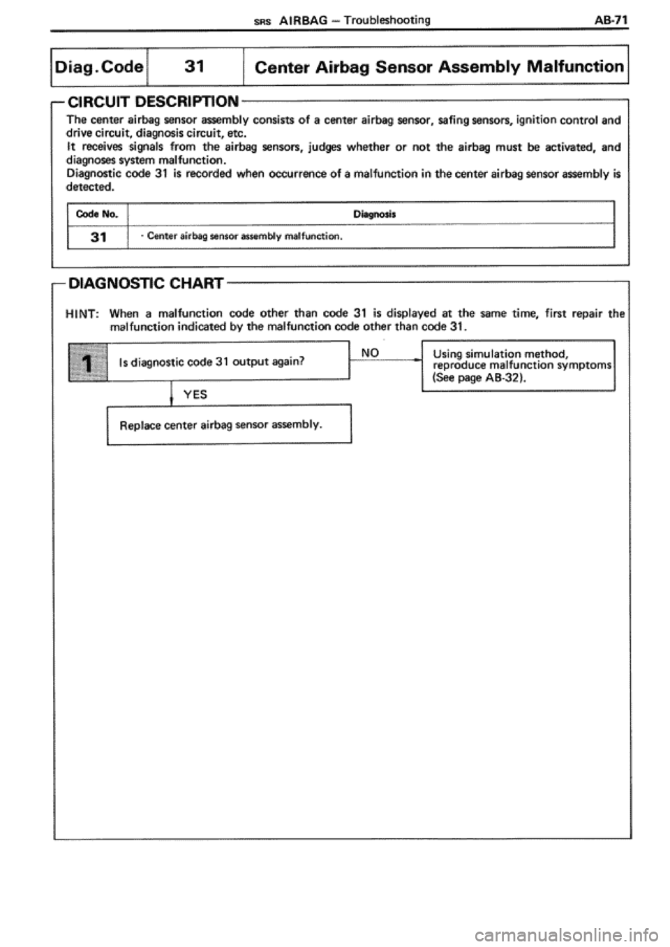 TOYOTA SUPRA 1990 3.G Workshop Manual 