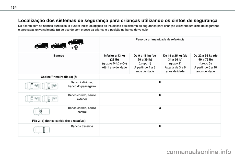TOYOTA PROACE 2023  Manual de utilização (in Portuguese) 134
Localização dos sistemas de segurança para crianças utilizando os cintos de segurança
De acordo com as normas europeias, o quadro indica as opções de instalação dos sistema de segurança 