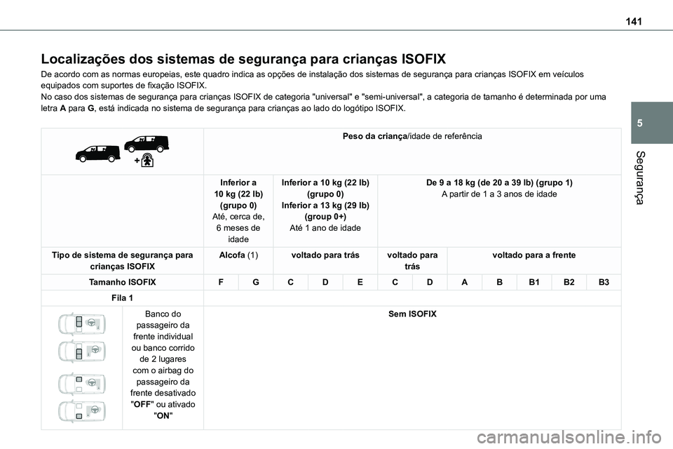 TOYOTA PROACE 2023  Manual de utilização (in Portuguese) 141
Segurança
5
Localizações dos sistemas de segurança para crianças ISOFIX
De acordo com as normas europeias, este quadro indica as opções de instalação dos sistemas de segurança para crian