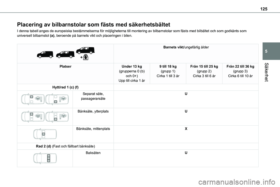 TOYOTA PROACE 2023  Bruksanvisningar (in Swedish) 125
Säkerhet
5
Placering av bilbarnstolar som fästs med säkerhetsbältet
I denna tabell anges de europeiska bestämmelserna för möjlighet\
erna till montering av bilbarnstolar som fästs med bilb