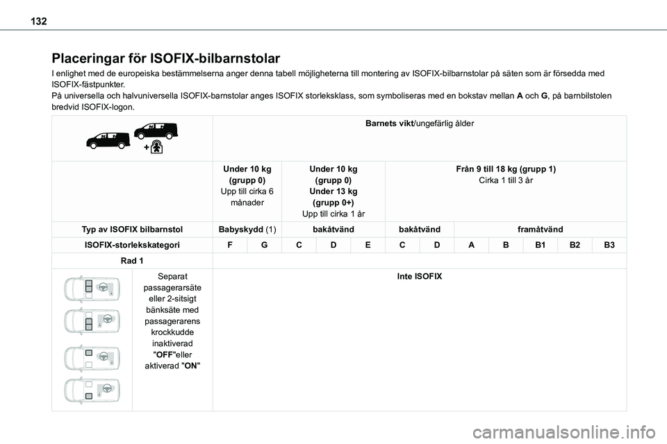 TOYOTA PROACE 2023  Bruksanvisningar (in Swedish) 132
Placeringar för ISOFIX-bilbarnstolar
I enlighet med de europeiska bestämmelserna anger denna tabell möj\
ligheterna till montering av ISOFIX-bilbarnstolar på säten som ä\
r försedda med ISO