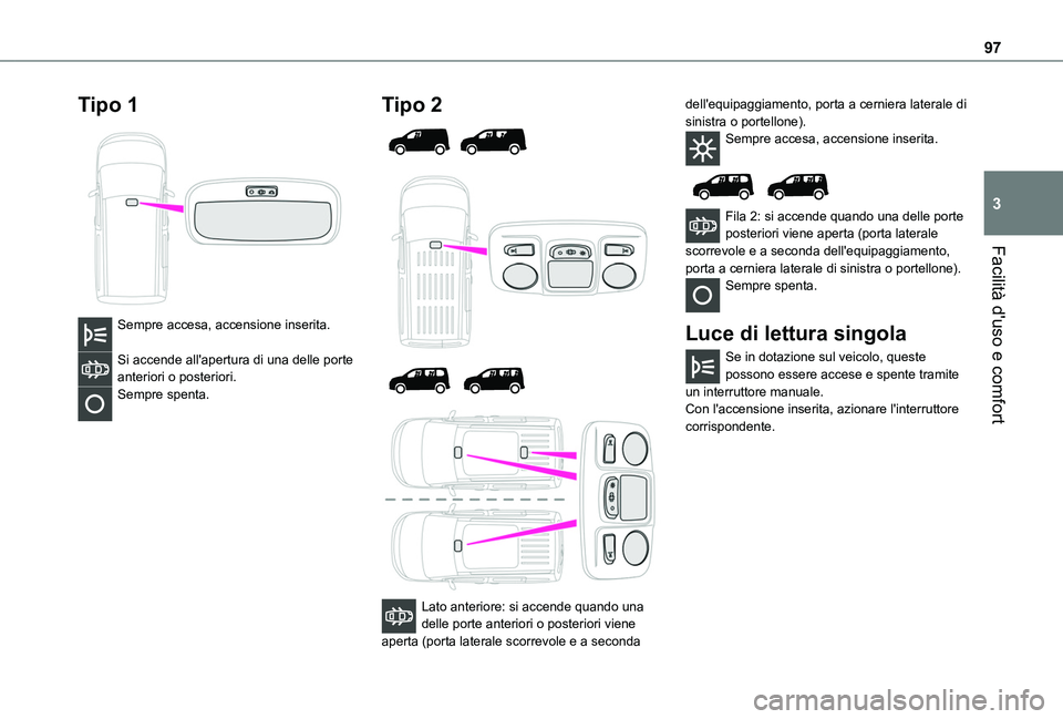 TOYOTA PROACE CITY 2022  Manuale duso (in Italian) 97
Facilità d'uso e comfort
3
Tipo 1 
 
Sempre accesa, accensione inserita. 
Si accende all'apertura di una delle porte anteriori o posteriori.Sempre spenta. 
Tipo 2 
  
  
  
 
Lato anterior