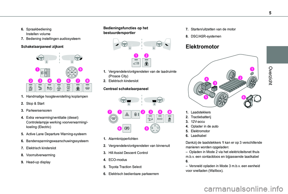 TOYOTA PROACE CITY 2022  Instructieboekje (in Dutch) 5
Overzicht
6.SpraakbedieningInstellen volume
7.Bediening instellingen audiosysteem
Schakelaarpaneel zijkant 
 
1.Handmatige hoogteverstelling koplampen
2.Stop & Start
3.Parkeersensoren
4.Extra verwar