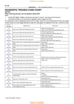 Page 633