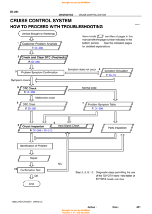 Page 717
