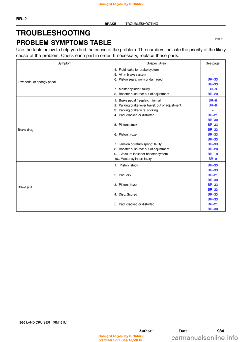 TOYOTA LAND CRUISER 1996 J80 Workshop Manual BR1CD−01
BR−2
−
BRAKE TROUBLESHOOTING
984
Author: Date:
1996 LAND CRUISER (RM451U)
TROUBLESHOOTING
PROBLEM SYMPTOMS TABLE
Use the table below to help you find the cause of the problem. The n TOYOTA LAND CRUISER 1996 J80 Workshop Manual BR1CD−01
BR−2
−
BRAKE TROUBLESHOOTING
984
Author: Date:
1996 LAND CRUISER (RM451U)
TROUBLESHOOTING
PROBLEM SYMPTOMS TABLE
Use the table below to help you find the cause of the problem. The n