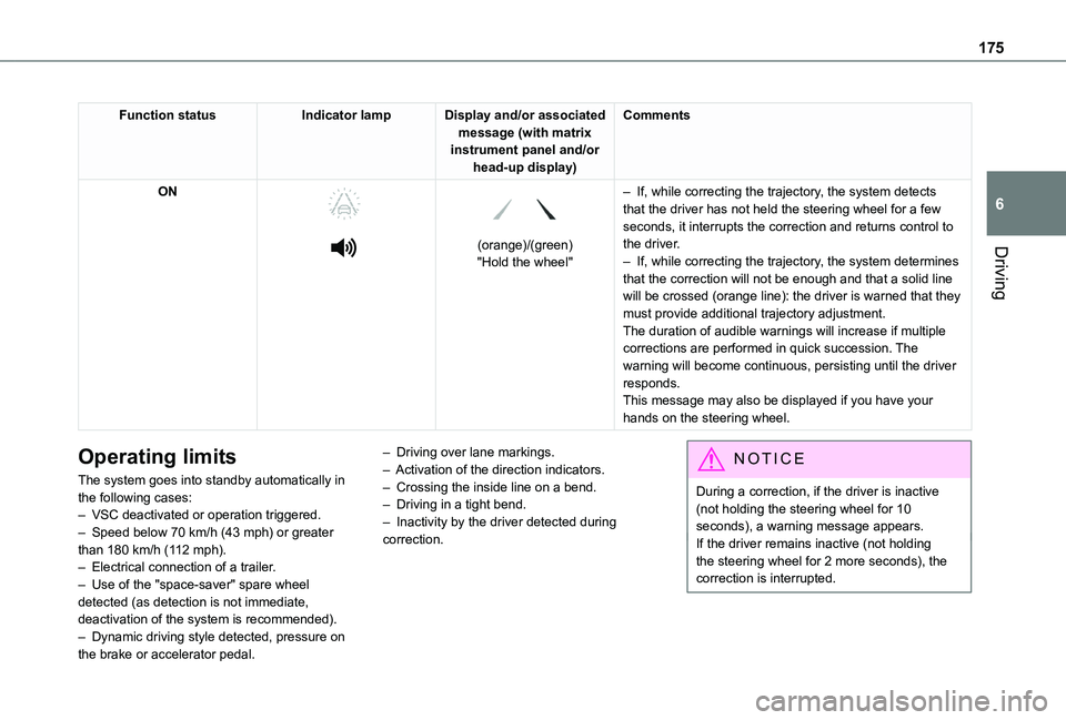 TOYOTA PROACE CITY EV 2022 Owners Manual 175
Driving
6
Function statusIndicator lampDisplay and/or associated message (with matrix instrument panel and/or head-up display)
Comments
ON
(orange)/(green)"Hold the wheel"
– If TOYOTA PROACE CITY EV 2022 Owners Manual 175
Driving
6
Function statusIndicator lampDisplay and/or associated message (with matrix instrument panel and/or head-up display)
Comments
ON
(orange)/(green)"Hold the wheel"
– If