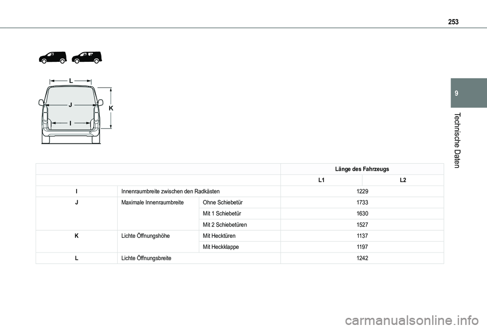 TOYOTA PROACE CITY EV 2022  Betriebsanleitungen (in German) 253
Technische Daten
9
 
  
 
Länge des Fahrzeugs
L1L2
IInnenraumbreite zwischen den Radkästen1229
JMaximale InnenraumbreiteOhne Schiebetür1733
Mit 1 Schiebetür1630
Mit 2 Schiebetüren1527
KLichte