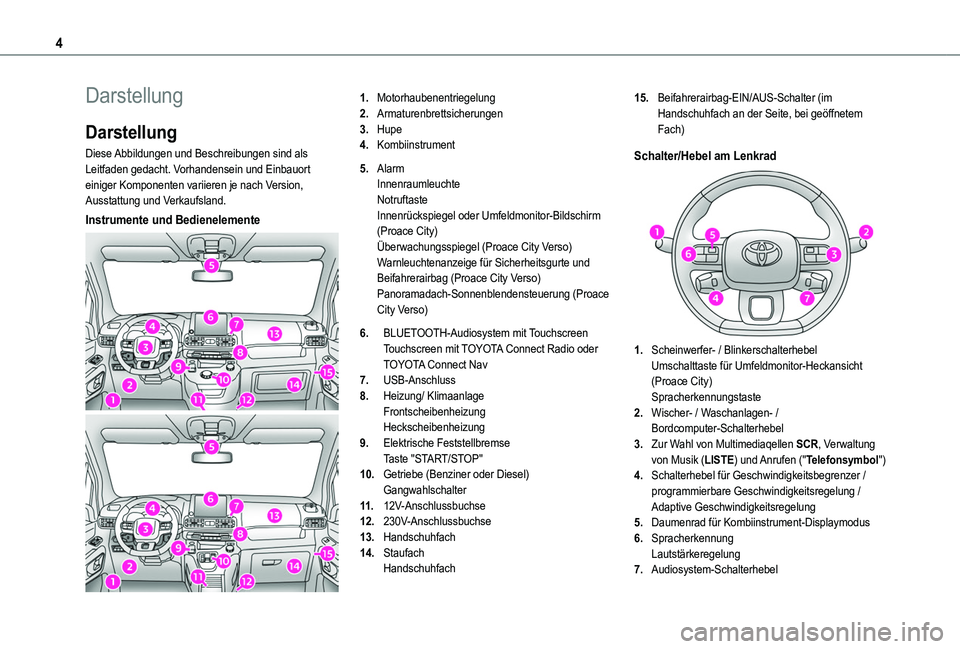 TOYOTA PROACE CITY EV 2022 Betriebsanleitungen (in German) 4
Darstellung
Darstellung
Diese Abbildungen und Beschreibungen sind als Leitfaden gedacht. Vorhandensein und Einbauort einiger Komponenten variieren je nach Version, Ausstattung und Verkaufsland.
Inst TOYOTA PROACE CITY EV 2022 Betriebsanleitungen (in German) 4
Darstellung
Darstellung
Diese Abbildungen und Beschreibungen sind als Leitfaden gedacht. Vorhandensein und Einbauort einiger Komponenten variieren je nach Version, Ausstattung und Verkaufsland.
Inst
