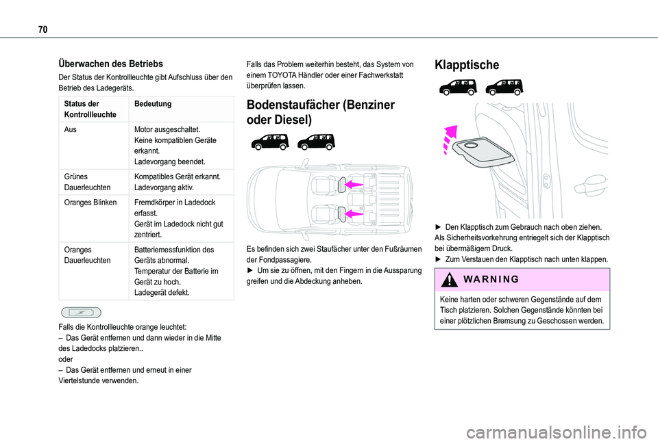 TOYOTA PROACE CITY VERSO 2022  Betriebsanleitungen (in German) 70
Überwachen des Betriebs
Der Status der Kontrollleuchte gibt Aufschluss über den Betrieb des Ladegeräts.
Status der KontrollleuchteBedeutung
AusMotor ausgeschaltet.Keine kompatiblen Geräte erkan