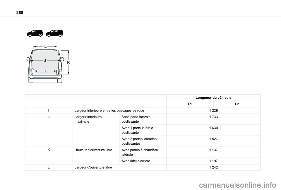 TOYOTA PROACE CITY VERSO 2022  Manuel du propriétaire (in French) 268
 
  
 
Longueur du véhicule
L1L2
ILargeur intérieure entre les passages de roue1 229
JLargeur intérieure maximaleSans porte latérale coulissante1 733
Avec 1 porte latérale coulissante1 630
Av