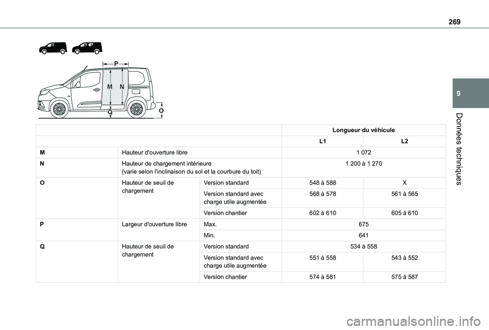 TOYOTA PROACE CITY VERSO 2022  Manuel du propriétaire (in French) 269
Données techniques
9
  
 
Longueur du véhicule
L1L2
MHauteur d'ouverture libre1 072
NHauteur de chargement intérieure(varie selon l'inclinaison du sol et la courbure du toit)1 200 à 1 