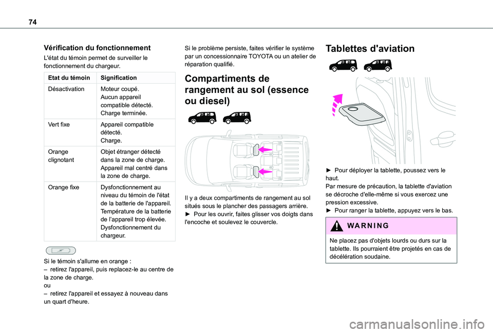 TOYOTA PROACE CITY VERSO 2022 Manuel du propriétaire (in French) 74
Vérification du fonctionnement
L'état du témoin permet de surveiller le fonctionnement du chargeur.
Etat du témoinSignification
DésactivationMoteur coupé.Aucun appareil compatible détect TOYOTA PROACE CITY VERSO 2022 Manuel du propriétaire (in French) 74
Vérification du fonctionnement
L'état du témoin permet de surveiller le fonctionnement du chargeur.
Etat du témoinSignification
DésactivationMoteur coupé.Aucun appareil compatible détect