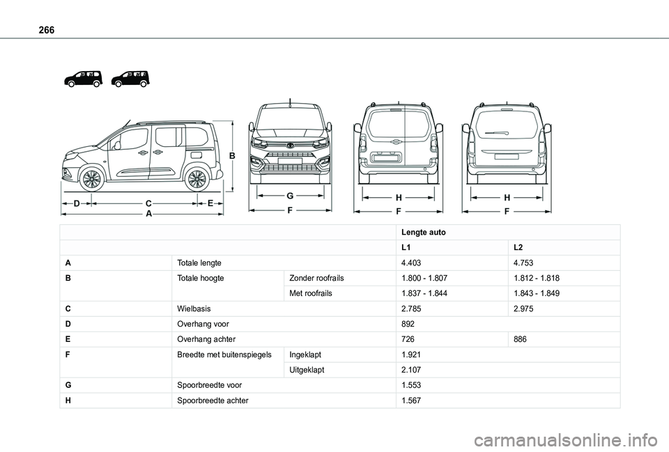 TOYOTA PROACE CITY VERSO 2022  Instructieboekje (in Dutch) 266
 
  
 
Lengte auto
L1L2
ATotale lengte4.4034.753
BTotale hoogteZonder roofrails1.800 - 1.8071.812 - 1.818
Met roofrails1.837 - 1.8441.843 - 1.849
CWielbasis2.7852.975
DOverhang voor892
EOverhang a