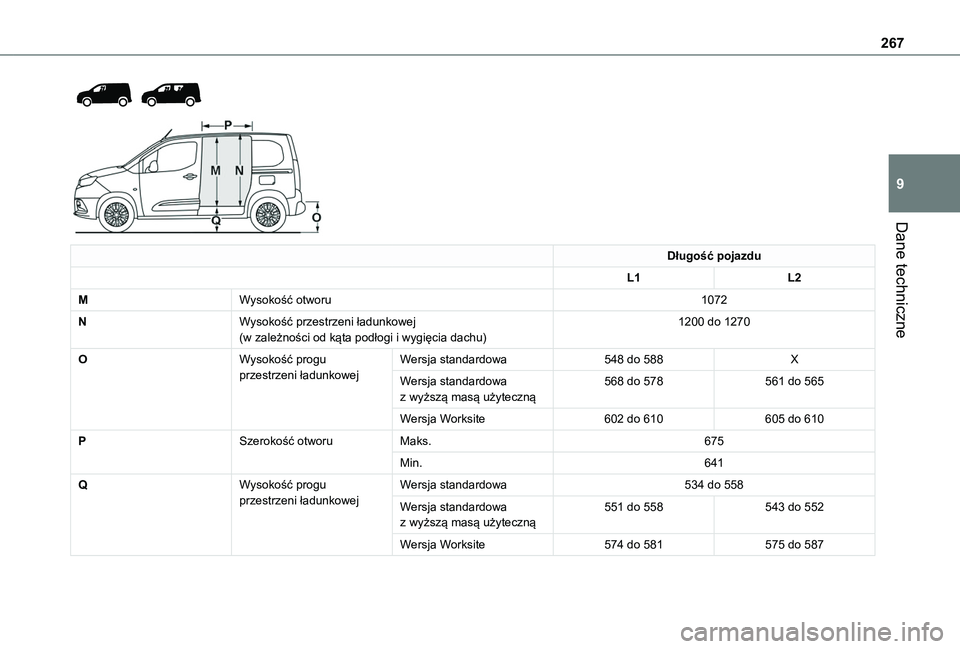 TOYOTA PROACE CITY VERSO 2022  Instrukcja obsługi (in Polish) 267
Dane techniczne
9
  
 
Długość pojazdu
L1L2
MWysokość otworu1072
NWysokość przestrzeni ładunkowej(w zależności od kąta podłogi i wygięcia dachu)1200 do 1270
OWysokość progu przestrz