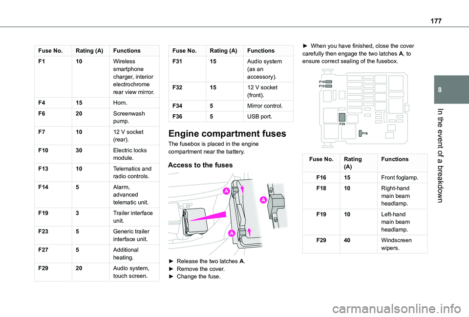 TOYOTA PROACE CITY VERSO 2019  Owners Manual 177
In the event of a breakdown
8
Fuse No.Rating (A)Functions
F110Wireless smartphone charger, interior electrochrome rear view mirror.
F415Horn.
F620Screenwash pump.
F71012 V socket (rear).
F1030Elec