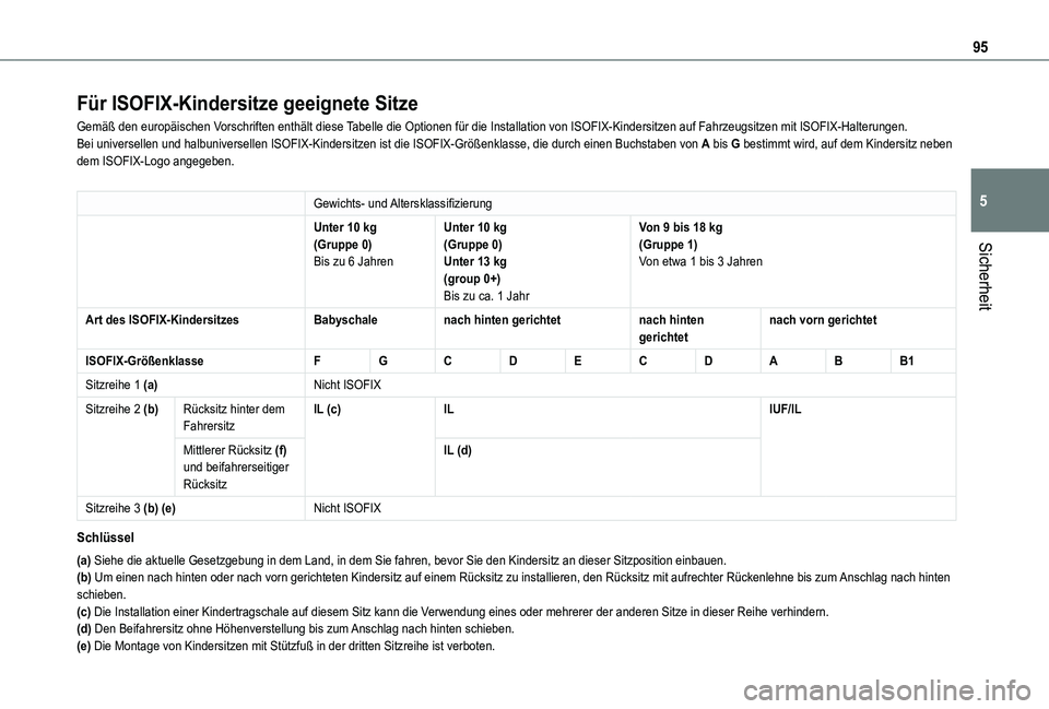 TOYOTA PROACE CITY VERSO 2019  Betriebsanleitungen (in German) 95
Sicherheit
5
Für ISOFIX-Kindersitze geeignete Sitze
Gemäß den europäischen Vorschriften enthält diese Tabelle die Optionen für die Installation von ISOFIX-Kindersitzen auf \
Fahrzeugsitzen mi