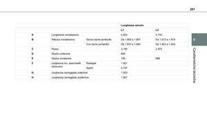 Page 201