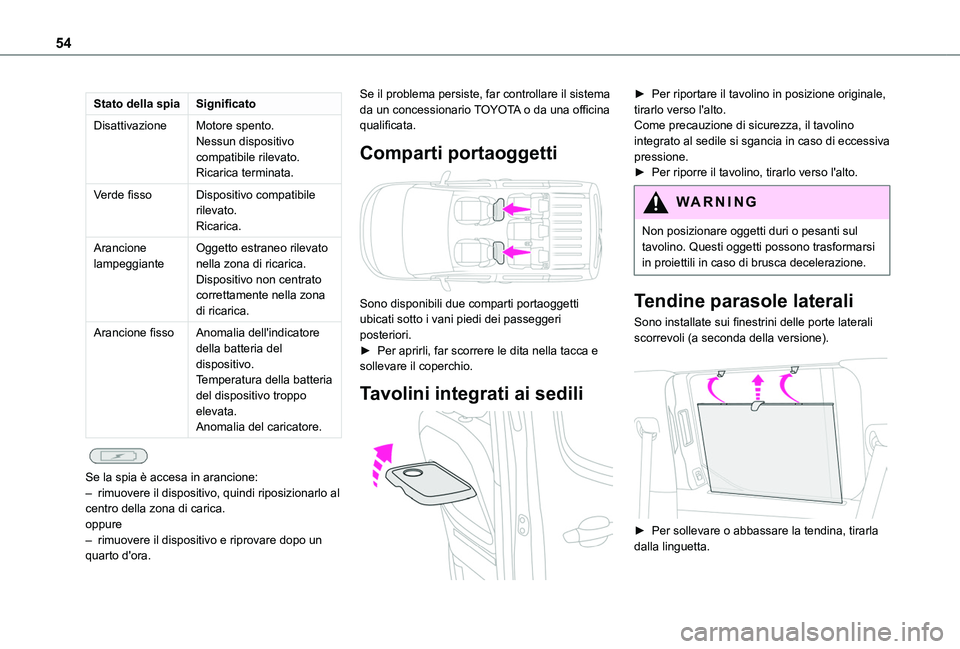 TOYOTA PROACE CITY VERSO 2019 Manuale duso (in Italian) 54
Stato della spiaSignificato
DisattivazioneMotore spento.Nessun dispositivo compatibile rilevato.Ricarica terminata.
Verde fissoDispositivo compatibile rilevato.Ricarica.
Arancione lampeggianteOgget TOYOTA PROACE CITY VERSO 2019 Manuale duso (in Italian) 54
Stato della spiaSignificato
DisattivazioneMotore spento.Nessun dispositivo compatibile rilevato.Ricarica terminata.
Verde fissoDispositivo compatibile rilevato.Ricarica.
Arancione lampeggianteOgget