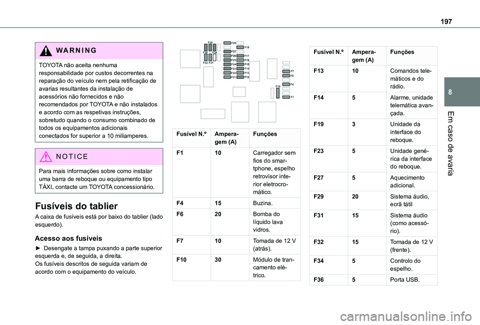 TOYOTA PROACE CITY VERSO 2019  Manual de utilização (in Portuguese) 197
Em caso de avaria
8
WARNI NG
TOYOTA não aceita nenhuma responsabilidade por custos decorrentes na reparação do veículo nem pela retificação de avarias resultantes da instalação de acessór
