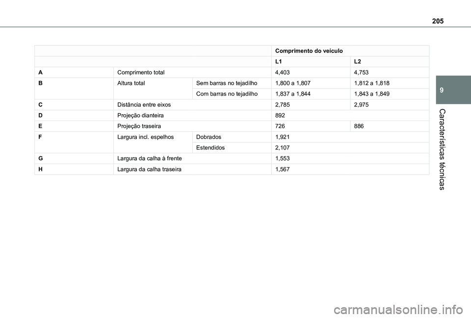 TOYOTA PROACE CITY VERSO 2019  Manual de utilização (in Portuguese) 205
Características técnicas
9
Comprimento do veículo
L1L2
AComprimento total4,4034,753
BAltura totalSem barras no tejadilho1,800 a 1,8071,812 a 1,818
Com barras no tejadilho1,837 a 1,8441,843 a 1,