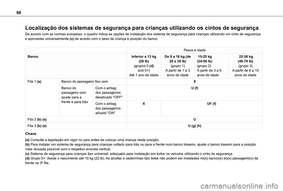 TOYOTA PROACE CITY VERSO 2019 Manual de utilização (in Portuguese) 98
Localização dos sistemas de segurança para crianças utilizan\
do os cintos de segurança
De acordo com as normas europeias, o quadro indica as opções de instalação dos sistema de segurança TOYOTA PROACE CITY VERSO 2019 Manual de utilização (in Portuguese) 98
Localização dos sistemas de segurança para crianças utilizan\
do os cintos de segurança
De acordo com as normas europeias, o quadro indica as opções de instalação dos sistema de segurança