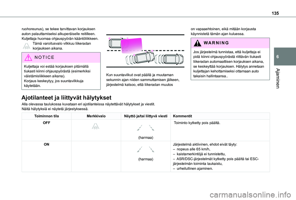 TOYOTA PROACE CITY VERSO 2019 Omistajan Käsikirja (in Finnish) 135
Ajaminen
6
ruohoreunus), se tekee tarvittavan korjauksen auton palauttamiseksi alkuperäiselle reitilleen.Kuljettaja huomaa ohjauspyörän kääntöliikkeen.Tämä varoitusvalo vilkkuu liikeradan TOYOTA PROACE CITY VERSO 2019 Omistajan Käsikirja (in Finnish) 135
Ajaminen
6
ruohoreunus), se tekee tarvittavan korjauksen auton palauttamiseksi alkuperäiselle reitilleen.Kuljettaja huomaa ohjauspyörän kääntöliikkeen.Tämä varoitusvalo vilkkuu liikeradan
