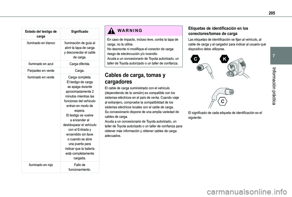TOYOTA PROACE CITY VERSO EV 2022 Manual del propietario (in Spanish) 205
Información práctica
7
Estado del testigo de cargaSignificado
Iluminado en blancoIluminación de guía al abrir la tapa de carga y desconectar el cable de carga.
Iluminado en azulCarga diferida. TOYOTA PROACE CITY VERSO EV 2022 Manual del propietario (in Spanish) 205
Información práctica
7
Estado del testigo de cargaSignificado
Iluminado en blancoIluminación de guía al abrir la tapa de carga y desconectar el cable de carga.
Iluminado en azulCarga diferida.