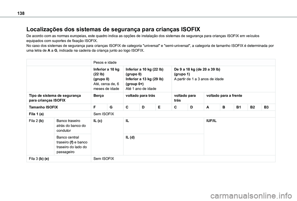 TOYOTA PROACE CITY VERSO EV 2022 Manual de utilização (in Portuguese) 138
Localizações dos sistemas de segurança para crianças ISOFIX
De acordo com as normas europeias, este quadro indica as opções de instalação dos sistemas de segurança para crianças ISOFIX e TOYOTA PROACE CITY VERSO EV 2022 Manual de utilização (in Portuguese) 138
Localizações dos sistemas de segurança para crianças ISOFIX
De acordo com as normas europeias, este quadro indica as opções de instalação dos sistemas de segurança para crianças ISOFIX e